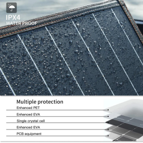 OUPES Portable & Foldable with Kickstand Solar Panel | 100W | Ultra-Thin and Lightweight Design