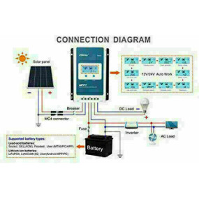 EPEVER 20A MPPT Solar Charge Controller
