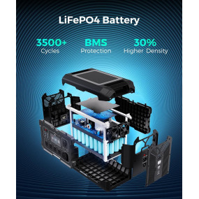 OUPES Mega 2 Home Backup, Φορητός Ηλεκτρικός Σταθμός | 2500W, 2048Wh