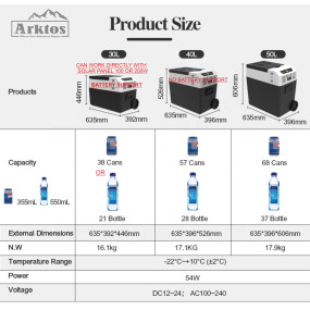 40L Compressor Portable Fridge [ Protective, insulated case included ]