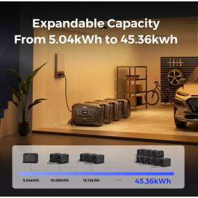 OUPES Mega 5 Home Backup & Portable Power Station | 5000W 5040Wh